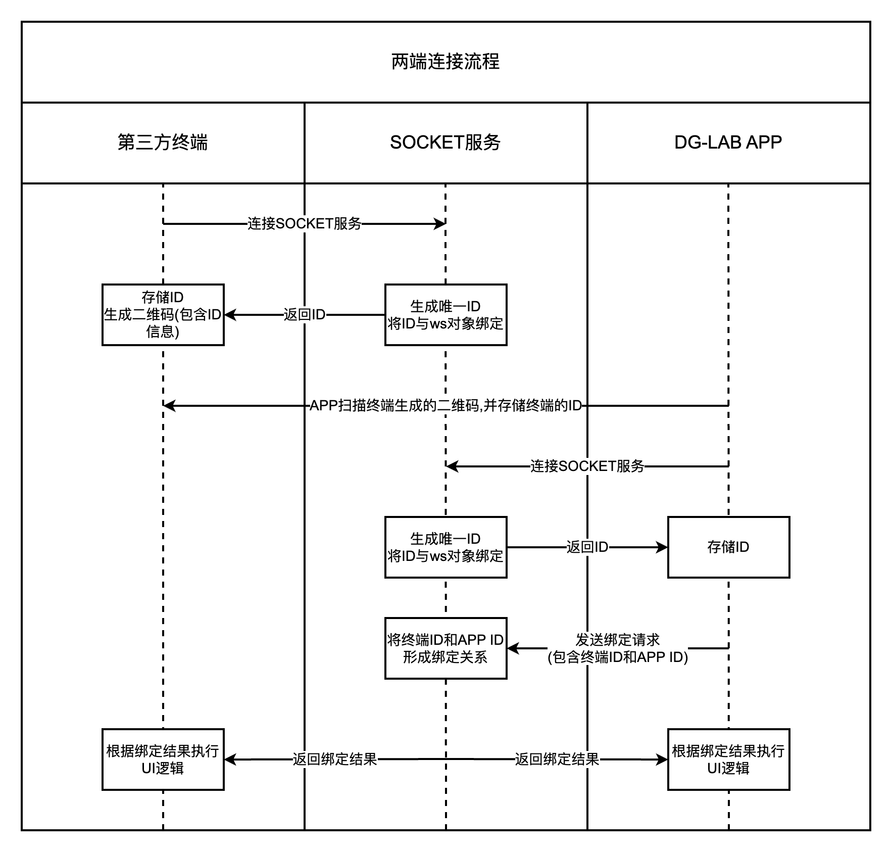 连接时序图 (手绘)