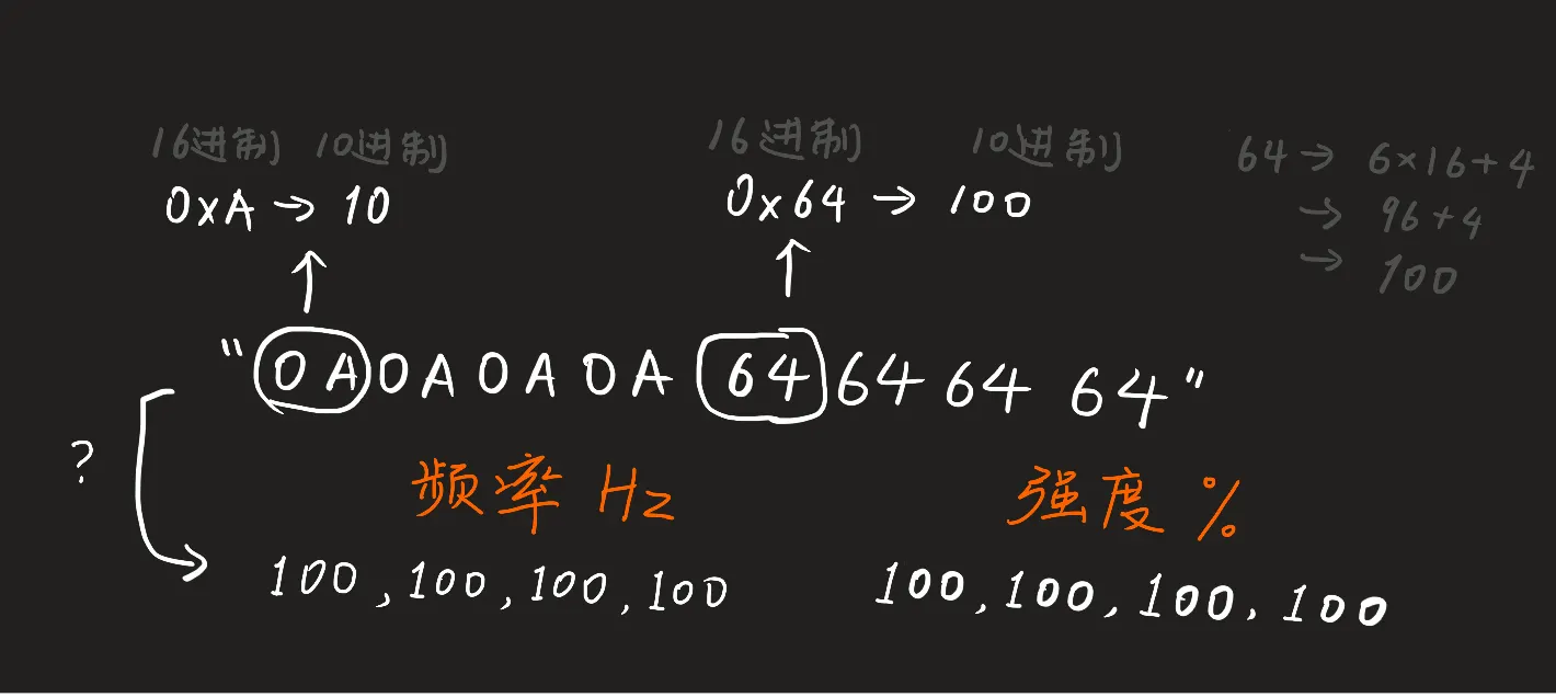 HEX 解码 (手绘)