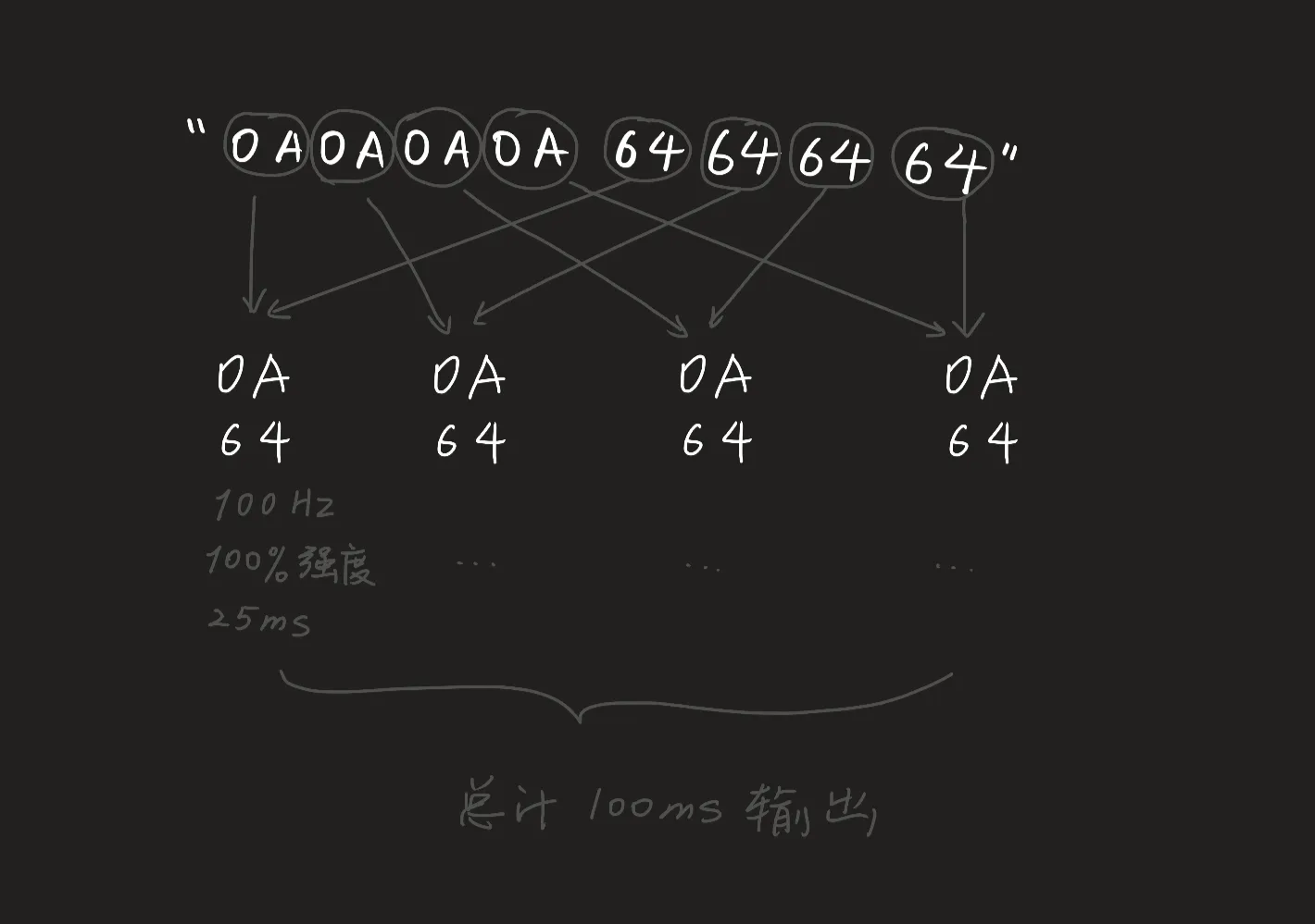 单元拆解 (手绘)
